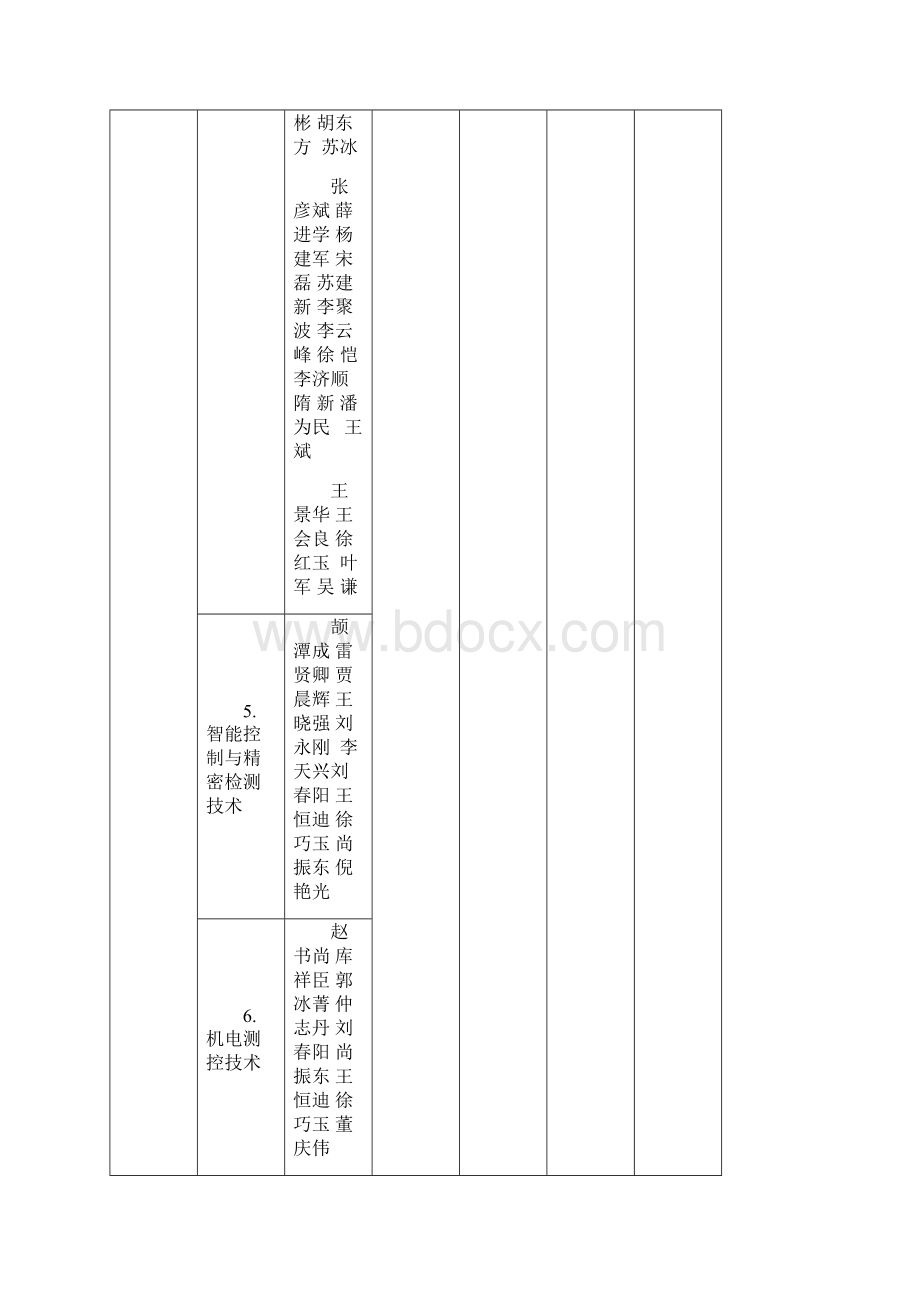 河南科技大学全日制专业学位硕士研究生.docx_第3页