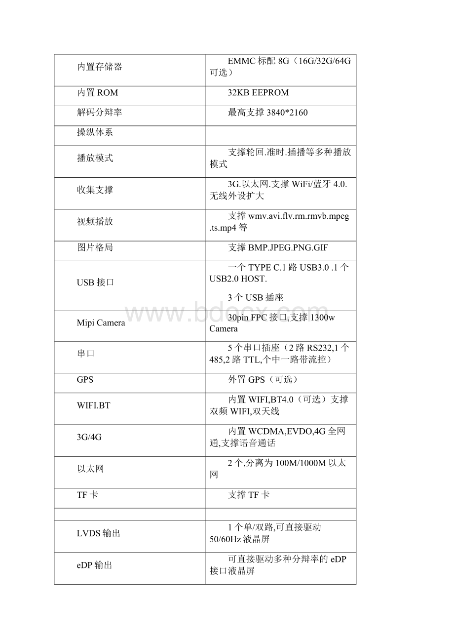 RK3399WV10 硬件规格书V0712.docx_第3页