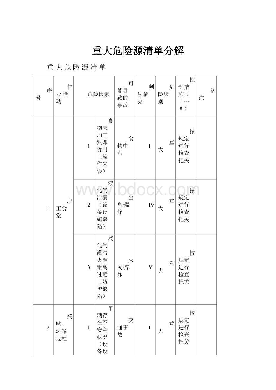 重大危险源清单分解.docx