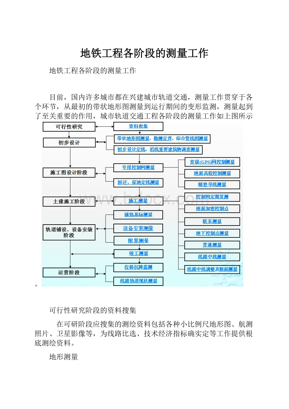 地铁工程各阶段的测量工作.docx