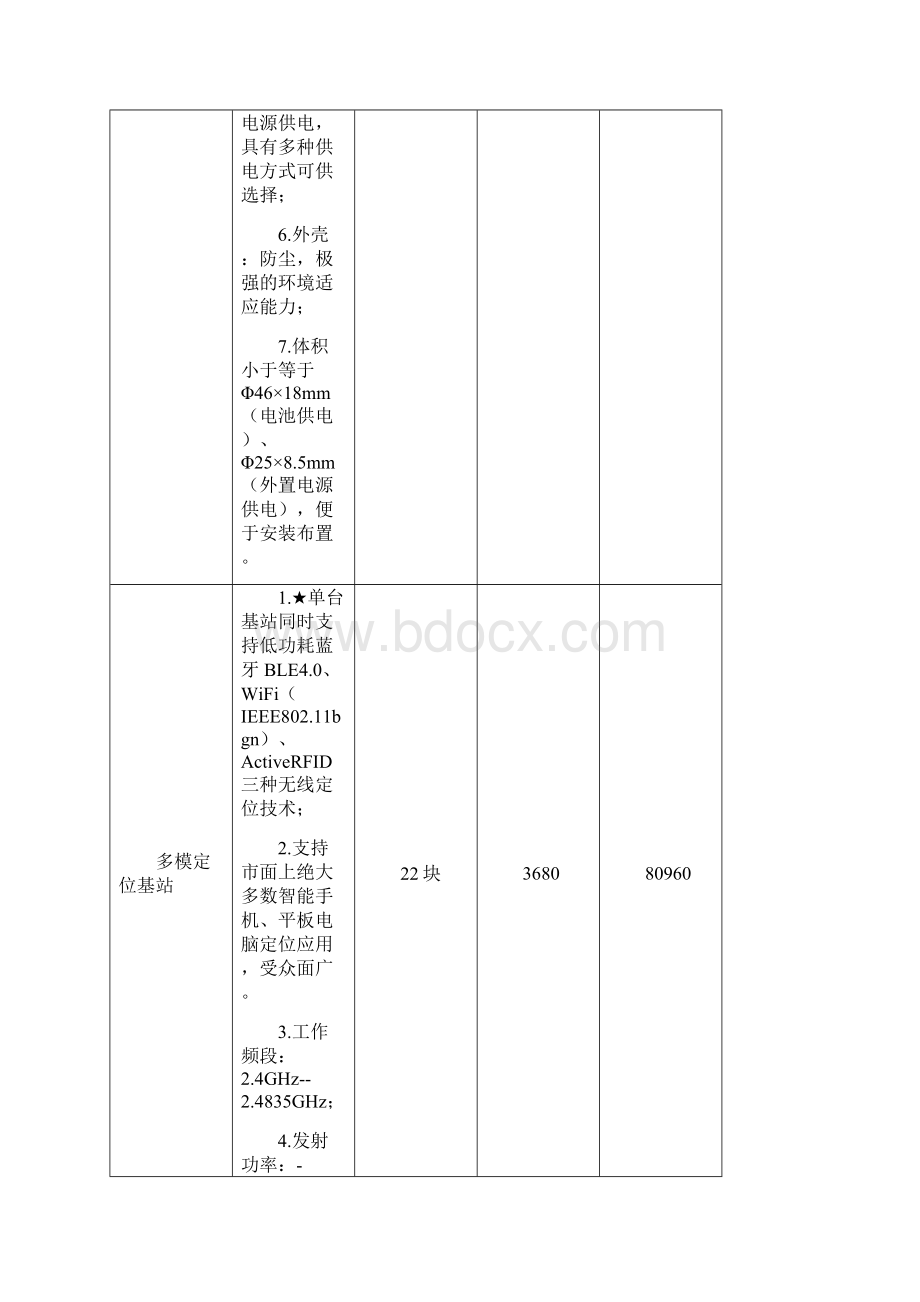 博物馆需要的货物清单及技术参数电子教案.docx_第2页