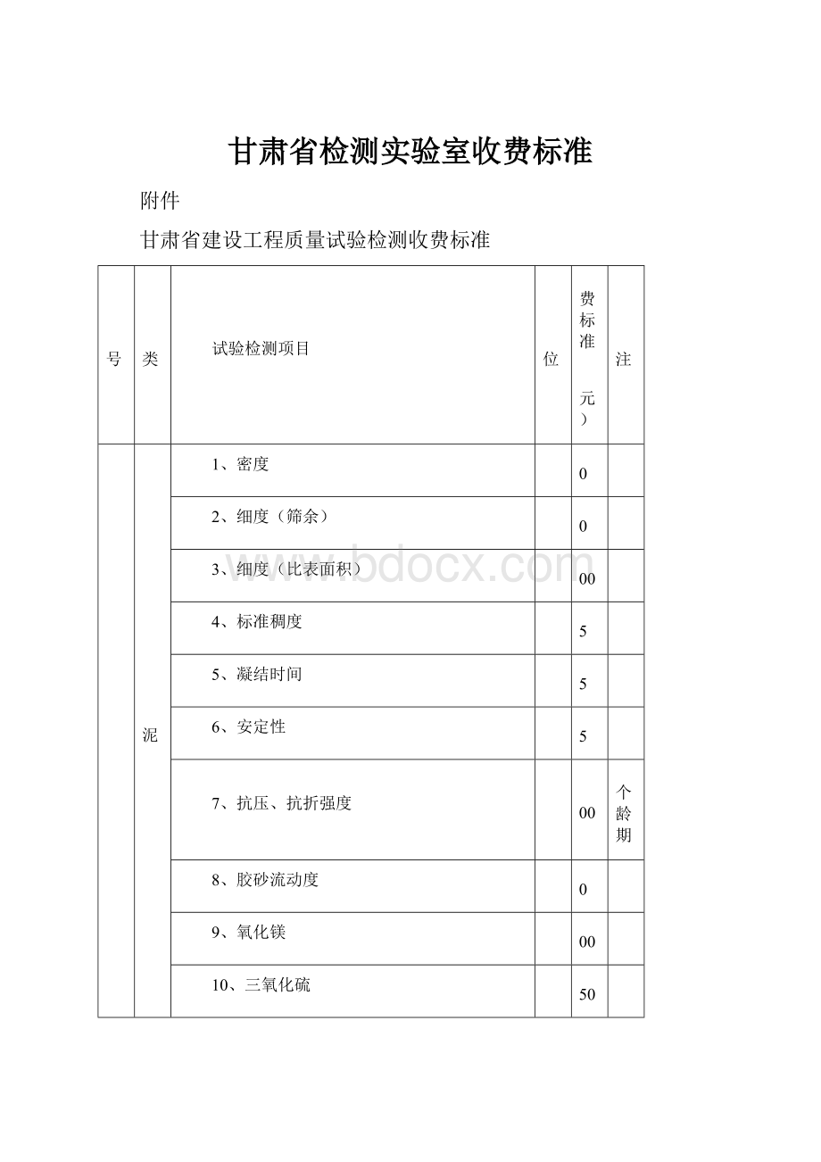 甘肃省检测实验室收费标准.docx