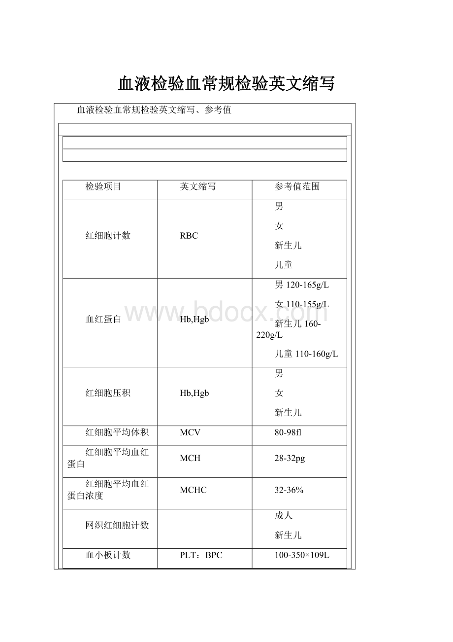 血液检验血常规检验英文缩写.docx