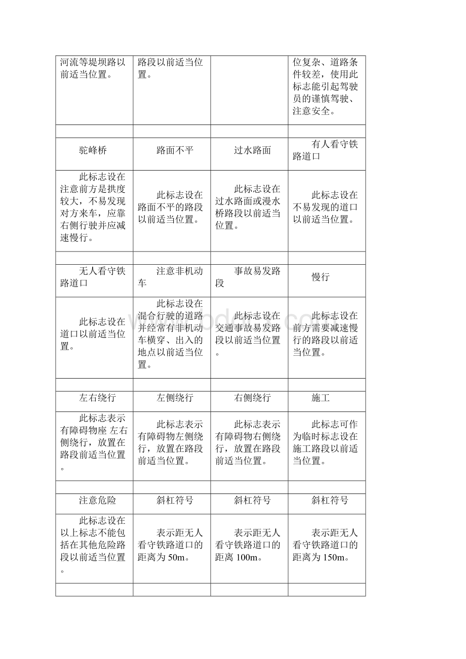 驾照考试交通路标大全.docx_第3页