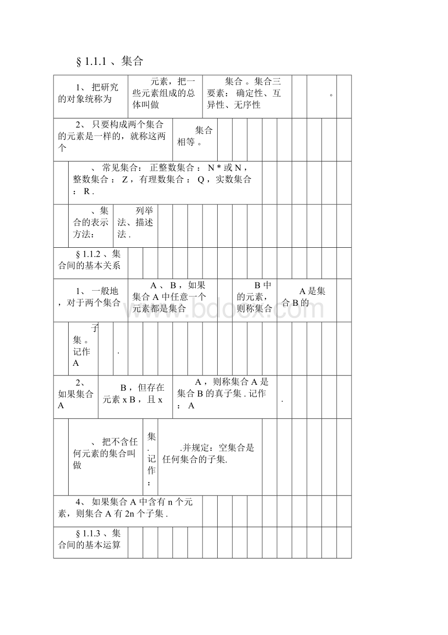 高中数学必修1345知识点归纳与公式大全.docx_第3页