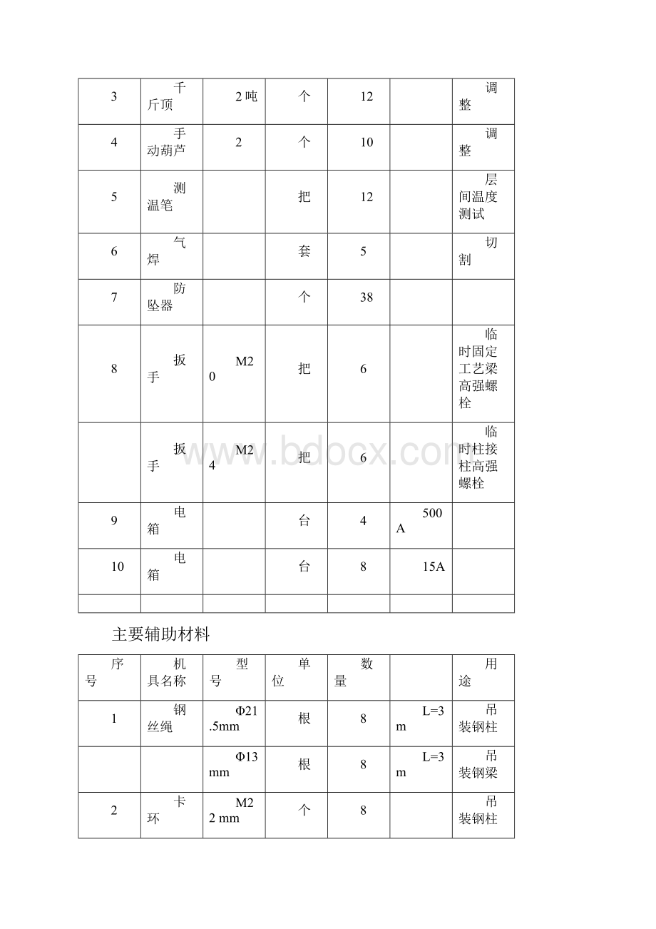 联合总部大厦劲性混凝土钢柱施工方案.docx_第3页