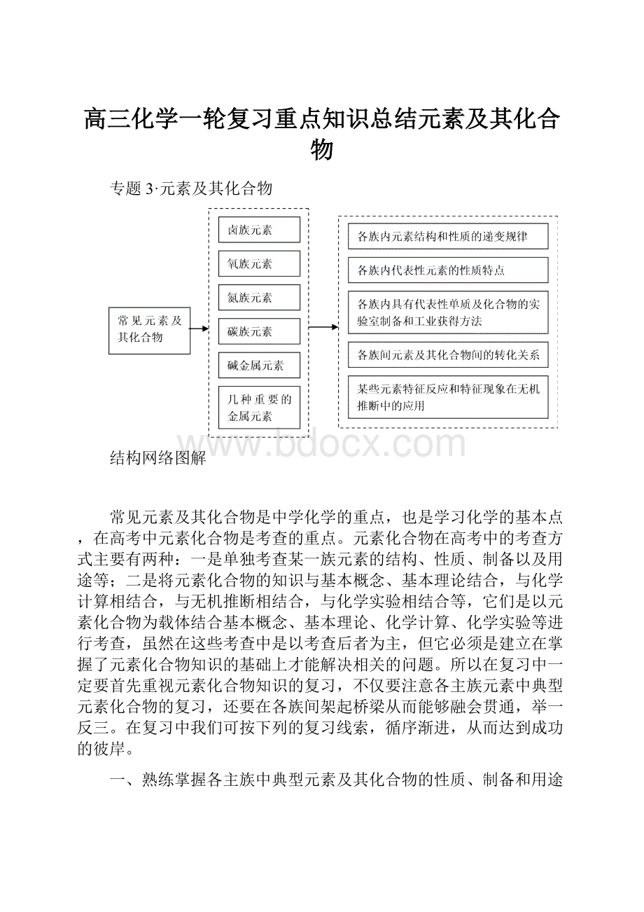 高三化学一轮复习重点知识总结元素及其化合物.docx