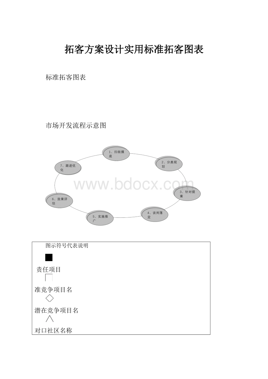 拓客方案设计实用标准拓客图表.docx