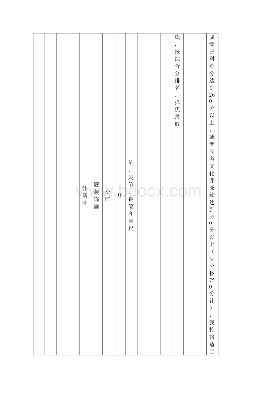 美术专业招生学校情况表.docx_第2页