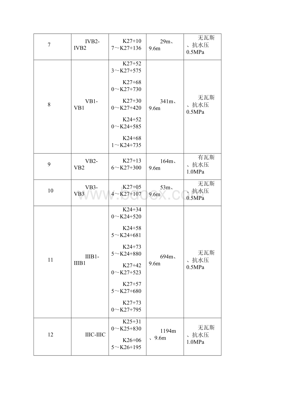 二次衬砌方案.docx_第3页