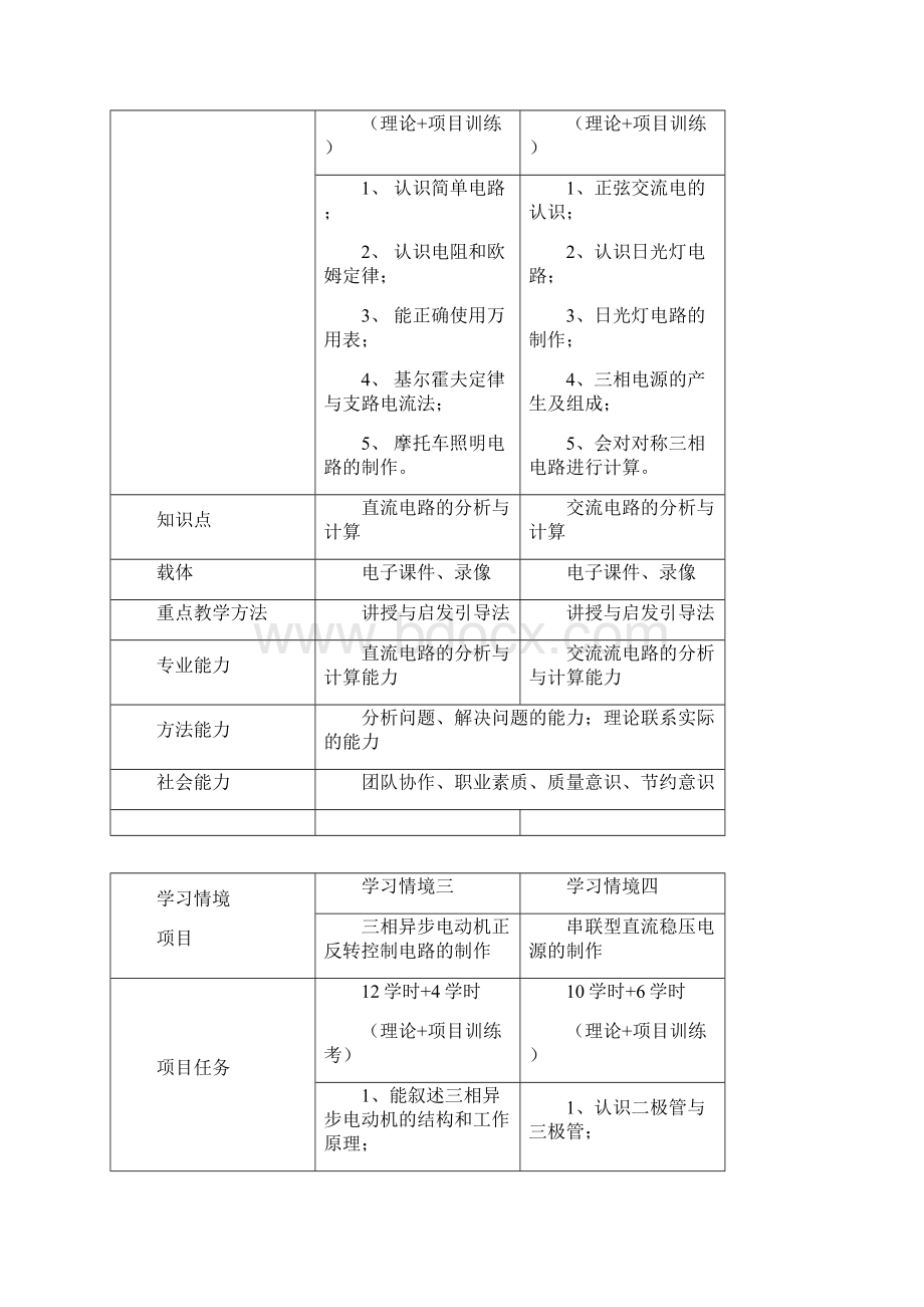 电工电子应用技术课程标准新.docx_第3页