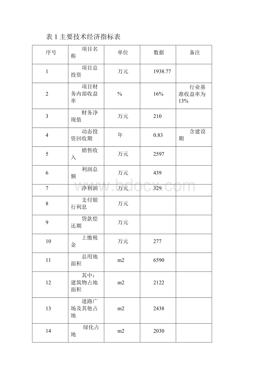 推荐宜居小区开发项目可行性研究报告代项目建议书.docx_第2页