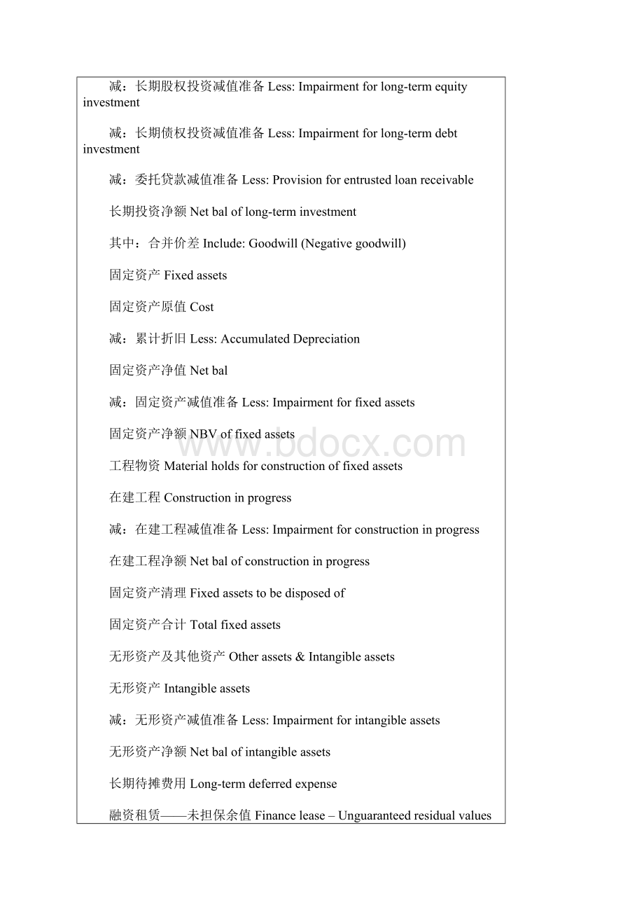 中英文财务报表对照分解综述.docx_第3页