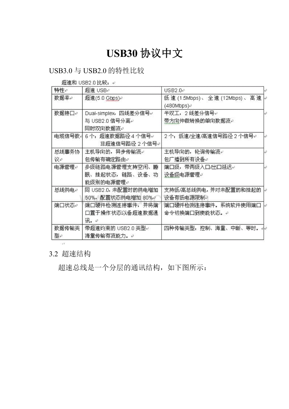 USB30协议中文.docx_第1页