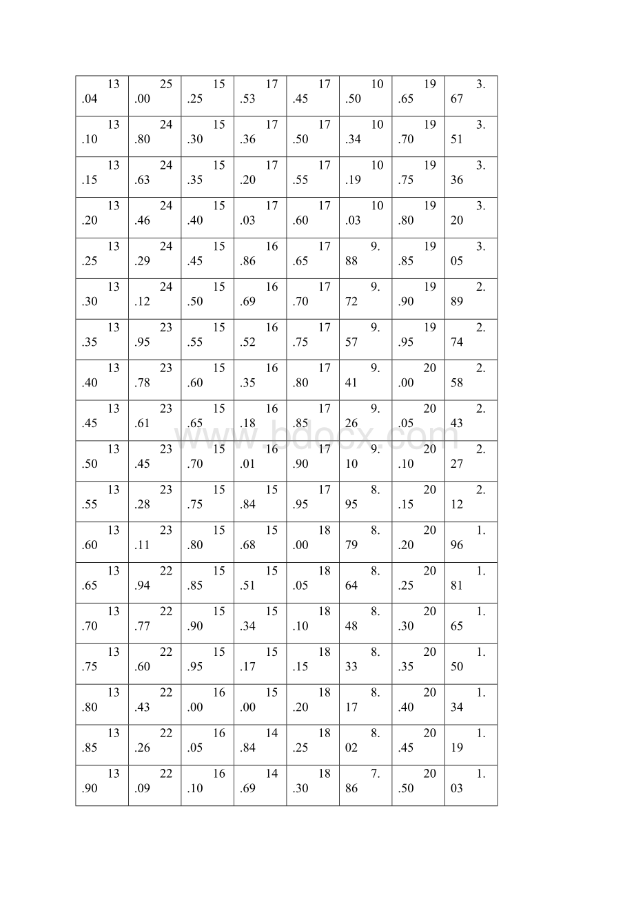 江苏省普通高校招生体育专业统考考试评分标准.docx_第3页