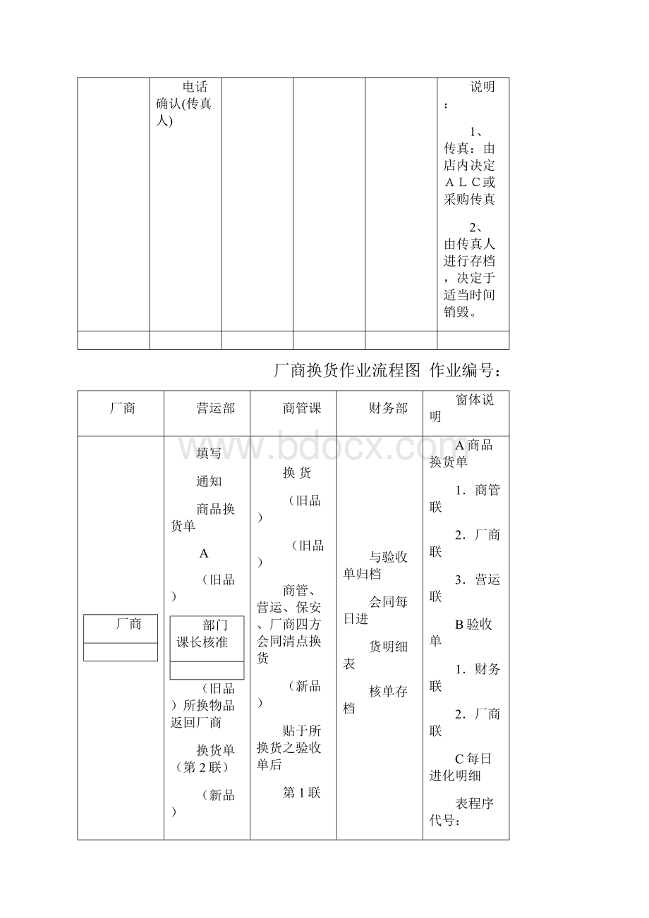 超市流程图.docx_第2页