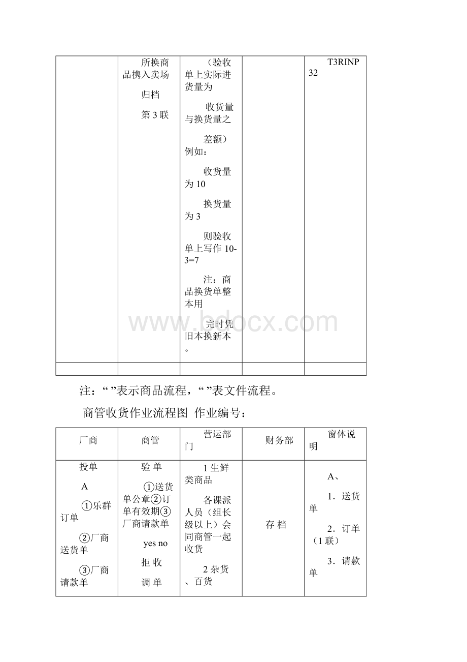 超市流程图.docx_第3页