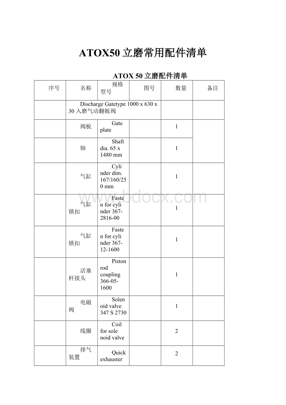 ATOX50立磨常用配件清单.docx