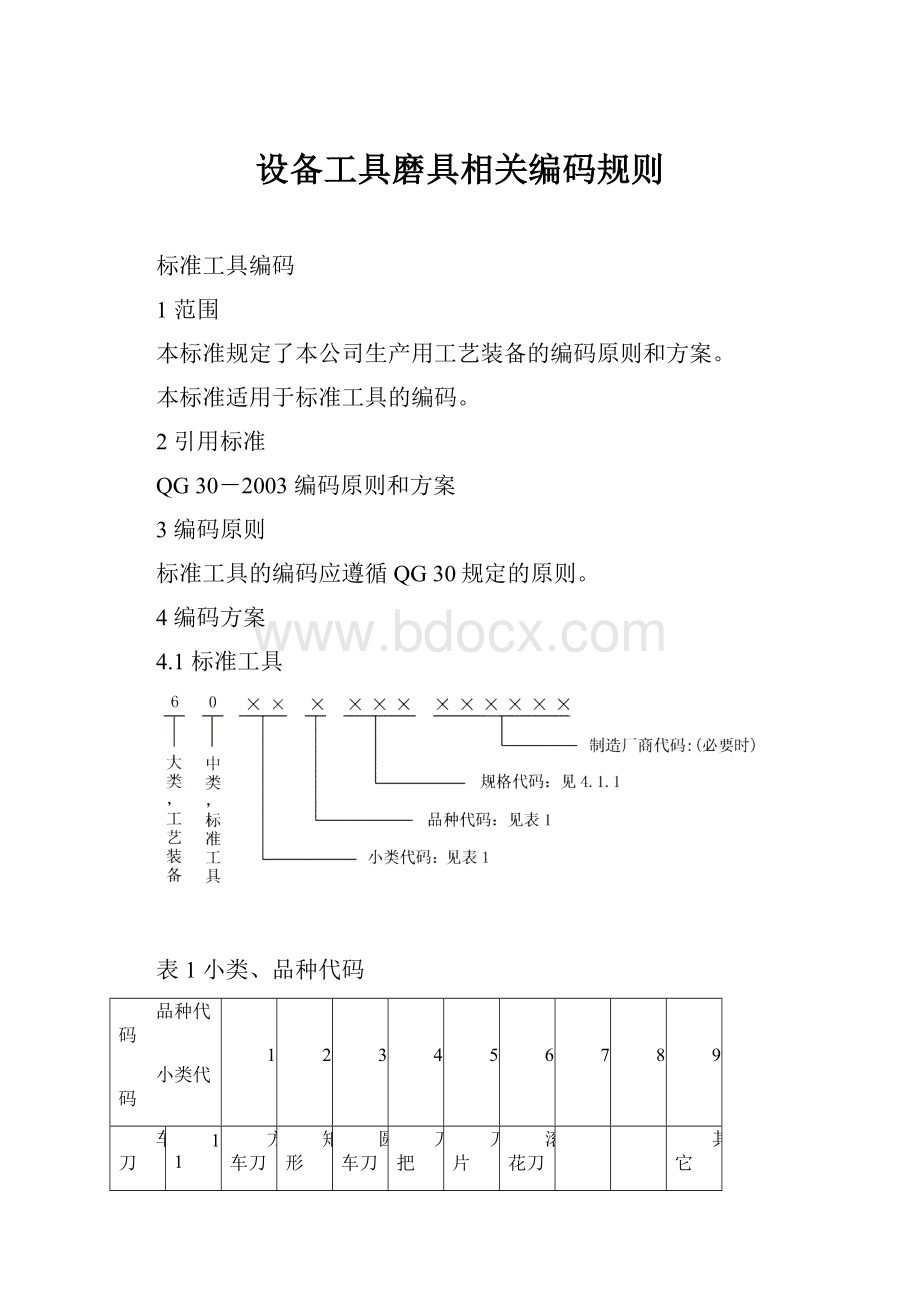 设备工具磨具相关编码规则.docx