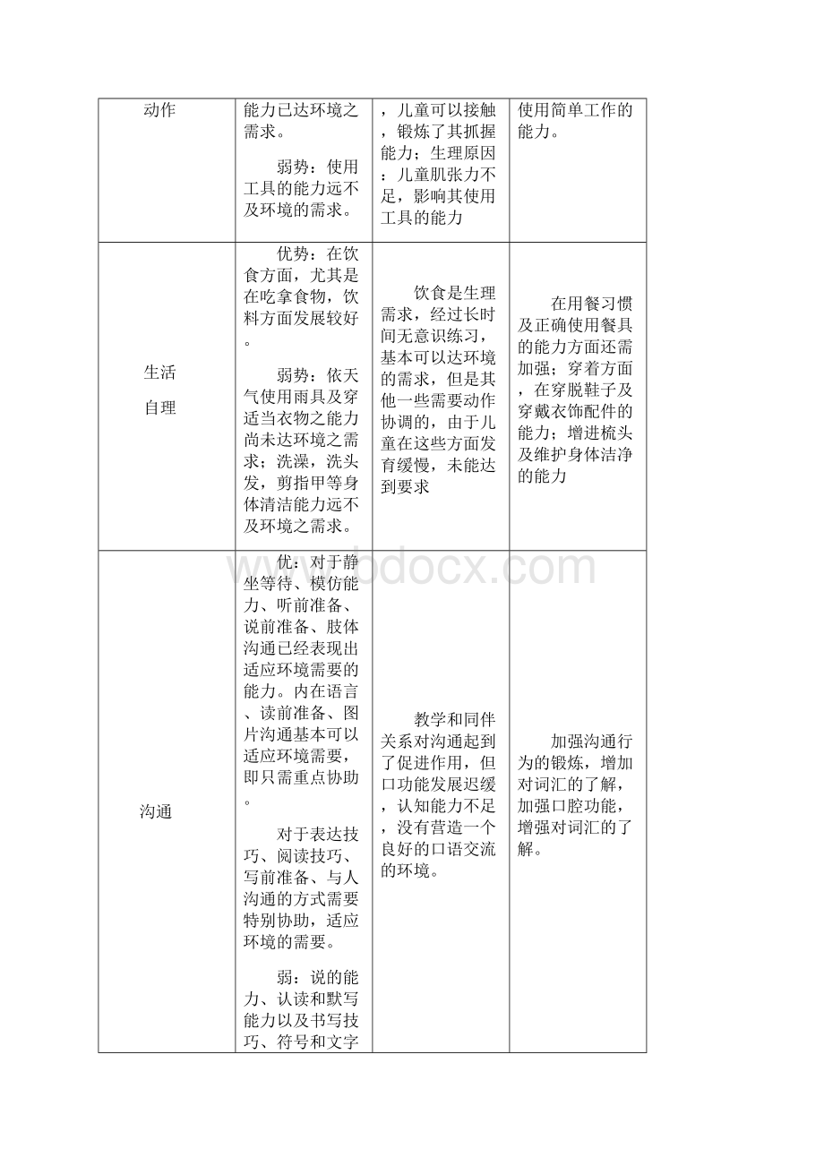 双溪心智障碍儿童个别化教育课程三评价结果分析表.docx_第2页