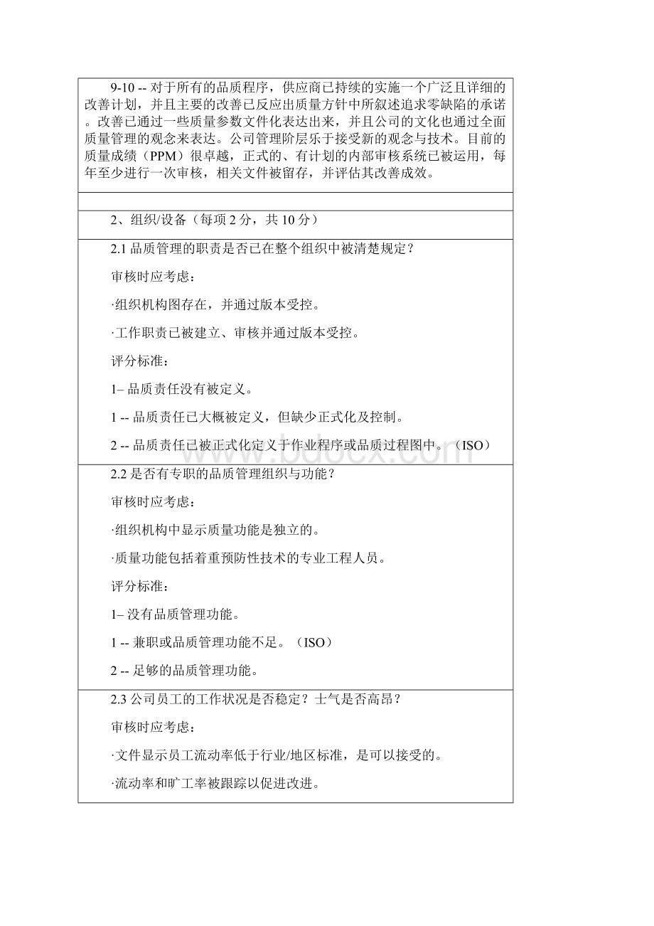 供应商品质评分标准.docx_第2页