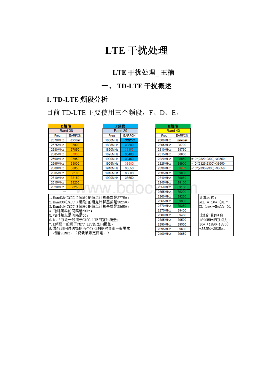 LTE干扰处理.docx_第1页