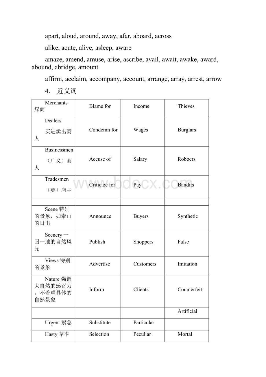 Eng名校考博英语词汇内部资料.docx_第3页