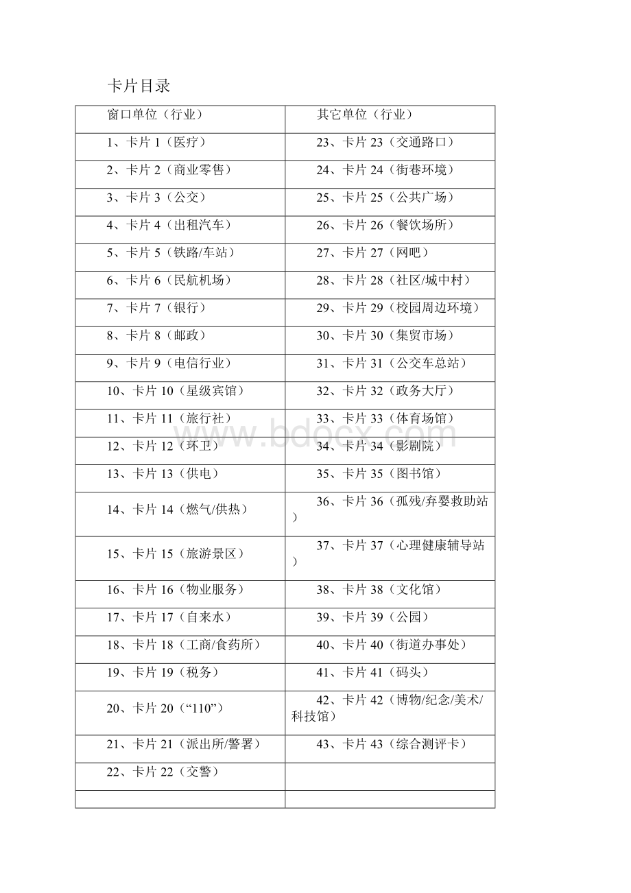 创城实地考察测评记录卡.docx_第2页