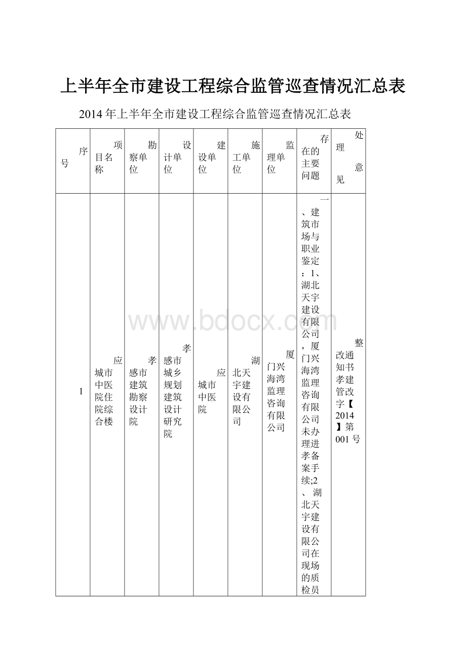 上半年全市建设工程综合监管巡查情况汇总表.docx