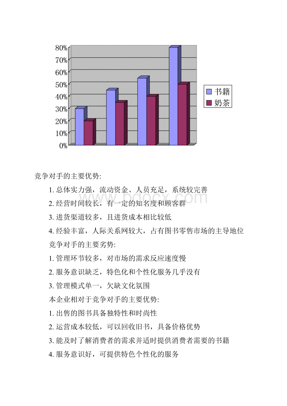 书店的创业计划书教学内容.docx_第3页