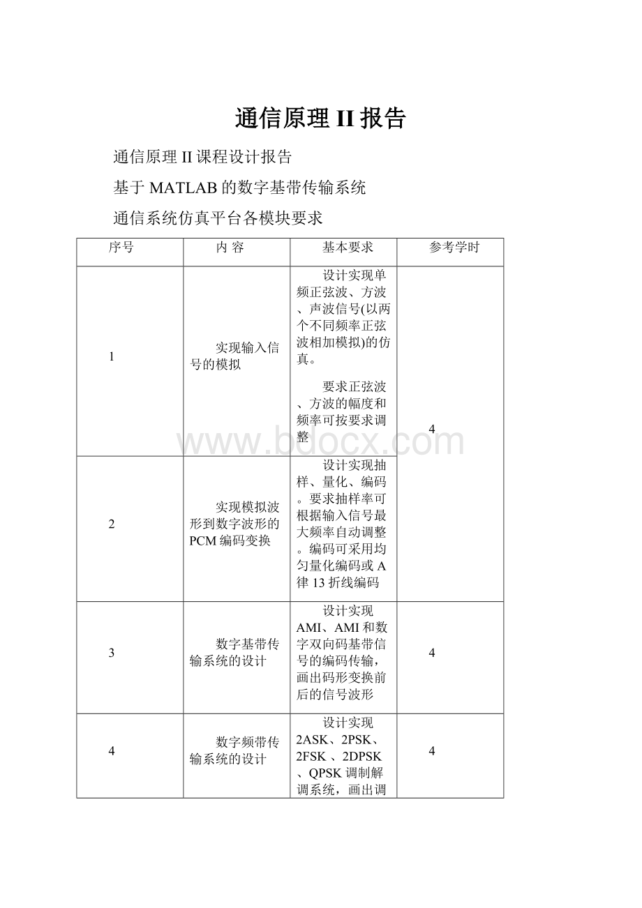 通信原理II报告.docx_第1页