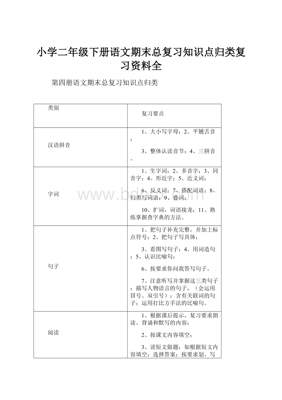 小学二年级下册语文期末总复习知识点归类复习资料全.docx_第1页