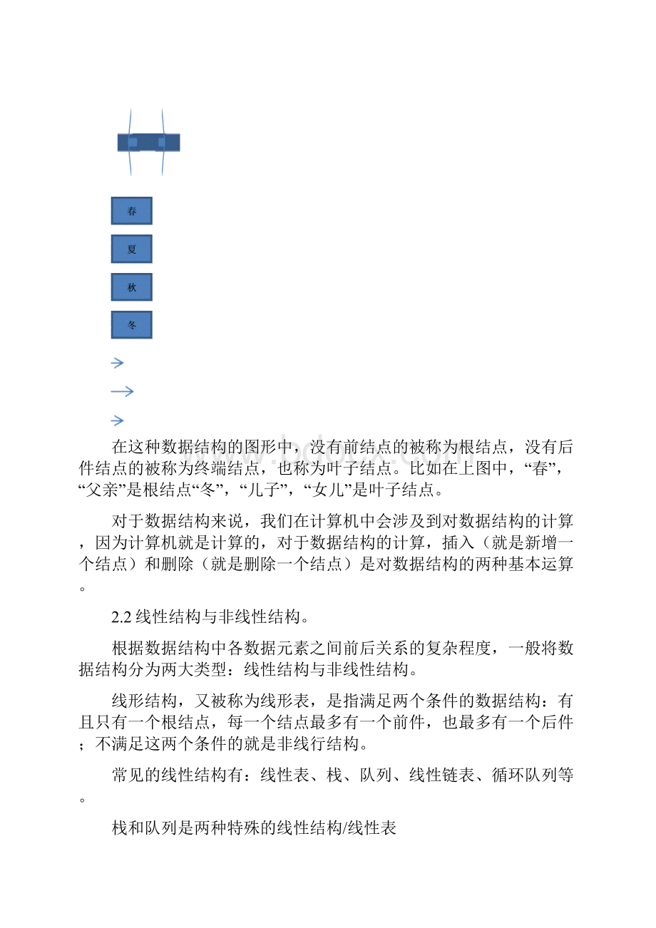 计算机二级 MS OFFICE高级应用选择题解析汇报.docx_第2页