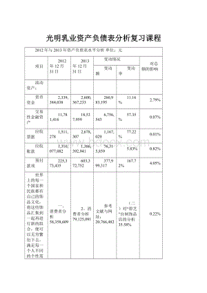光明乳业资产负债表分析复习课程.docx