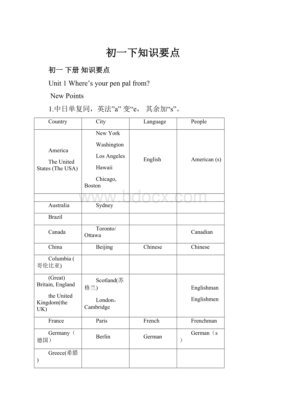 初一下知识要点.docx_第1页