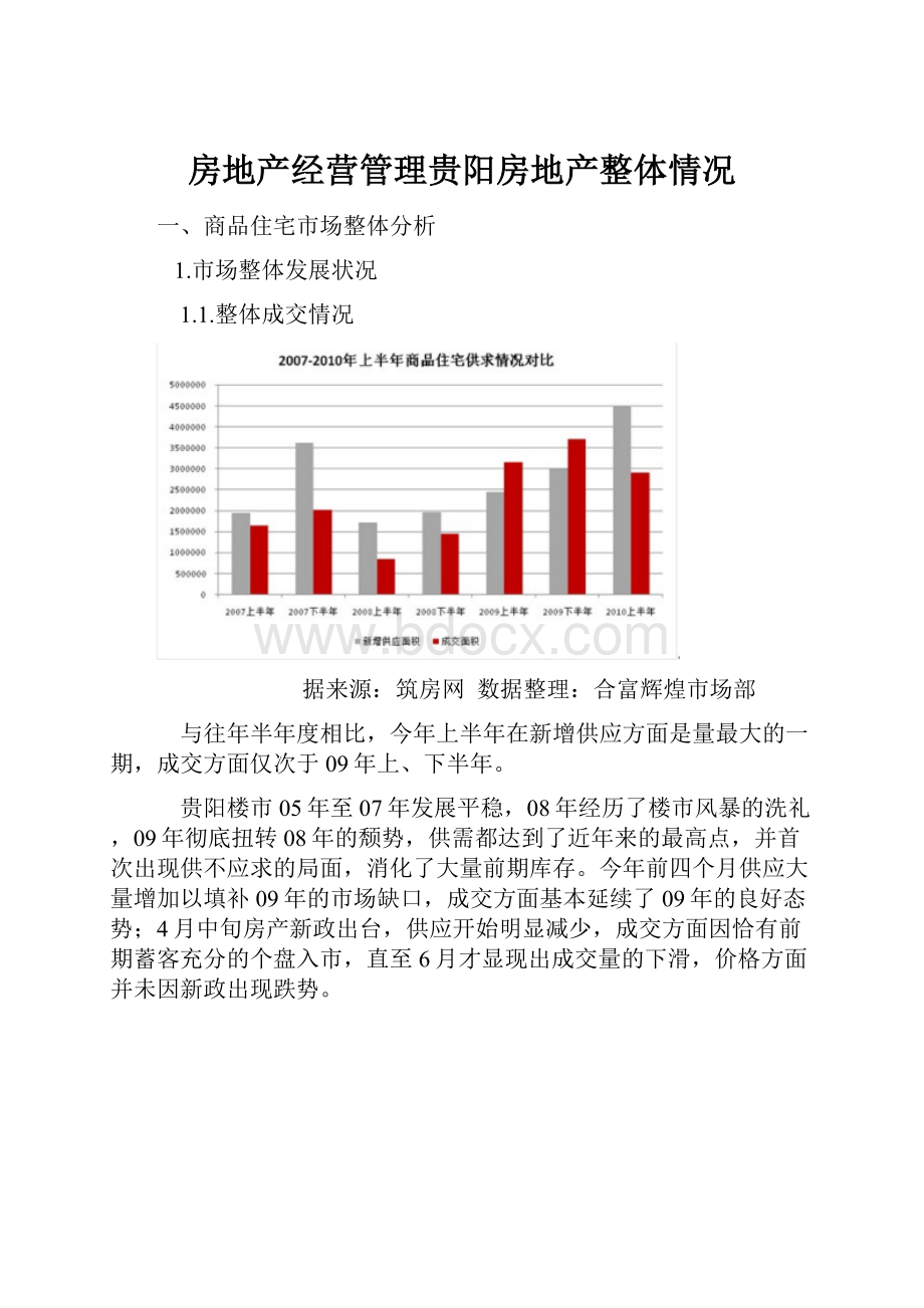 房地产经营管理贵阳房地产整体情况.docx