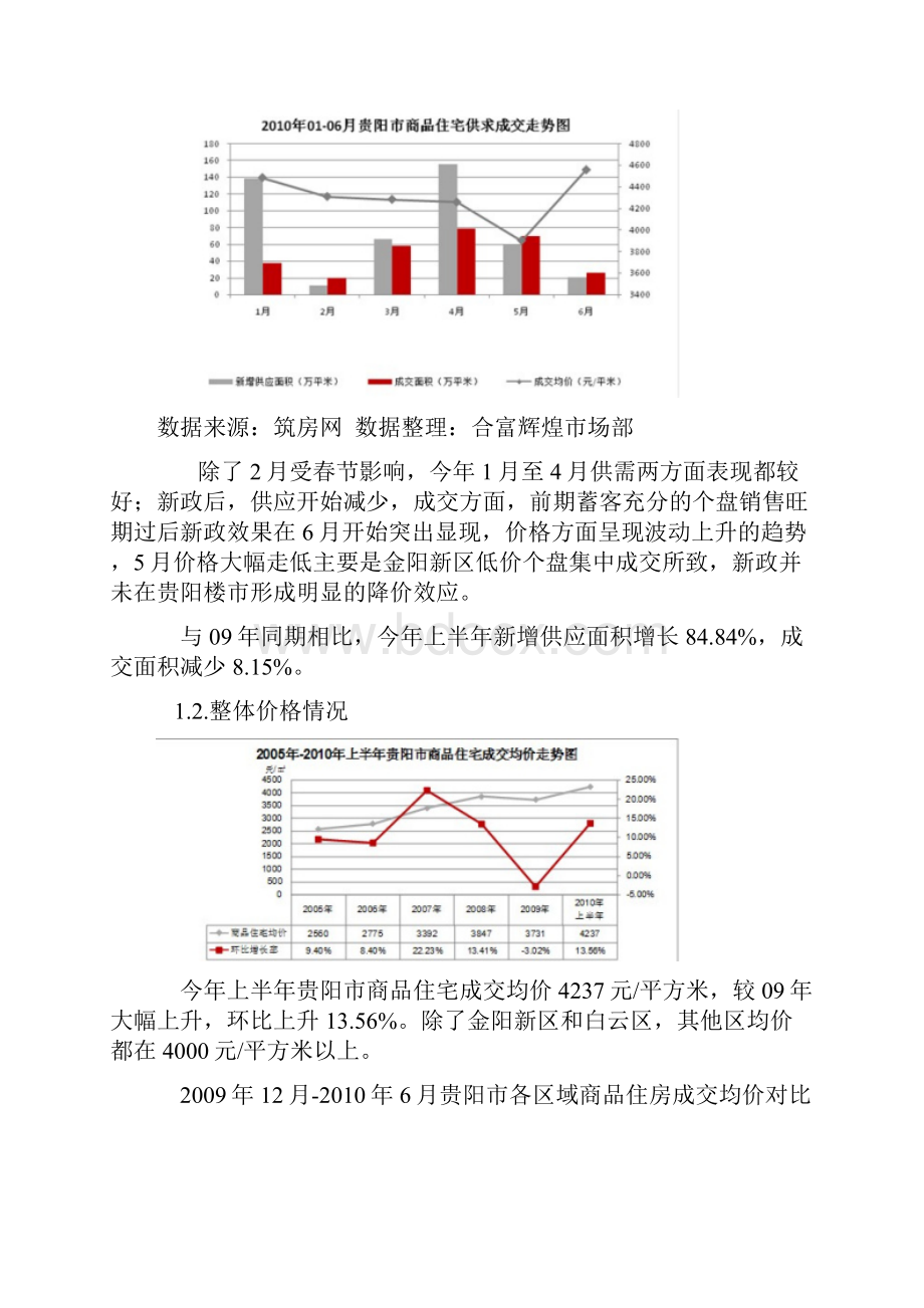 房地产经营管理贵阳房地产整体情况.docx_第2页