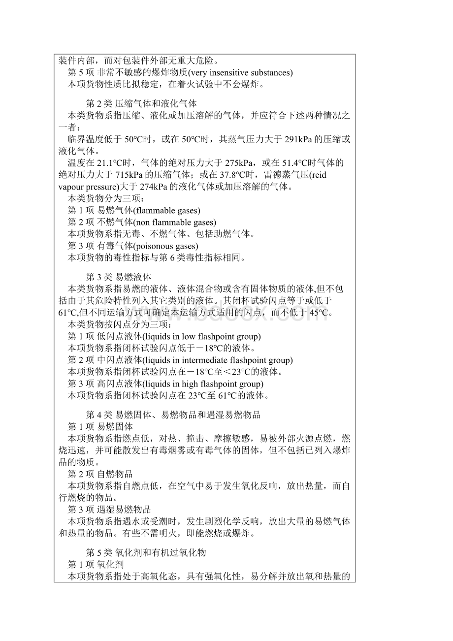 危险品分类标准详细.docx_第2页