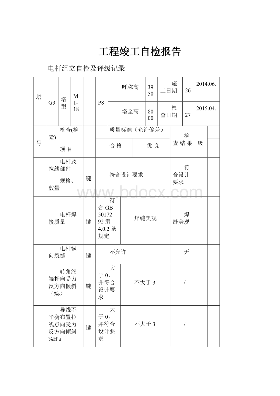 工程竣工自检报告.docx_第1页