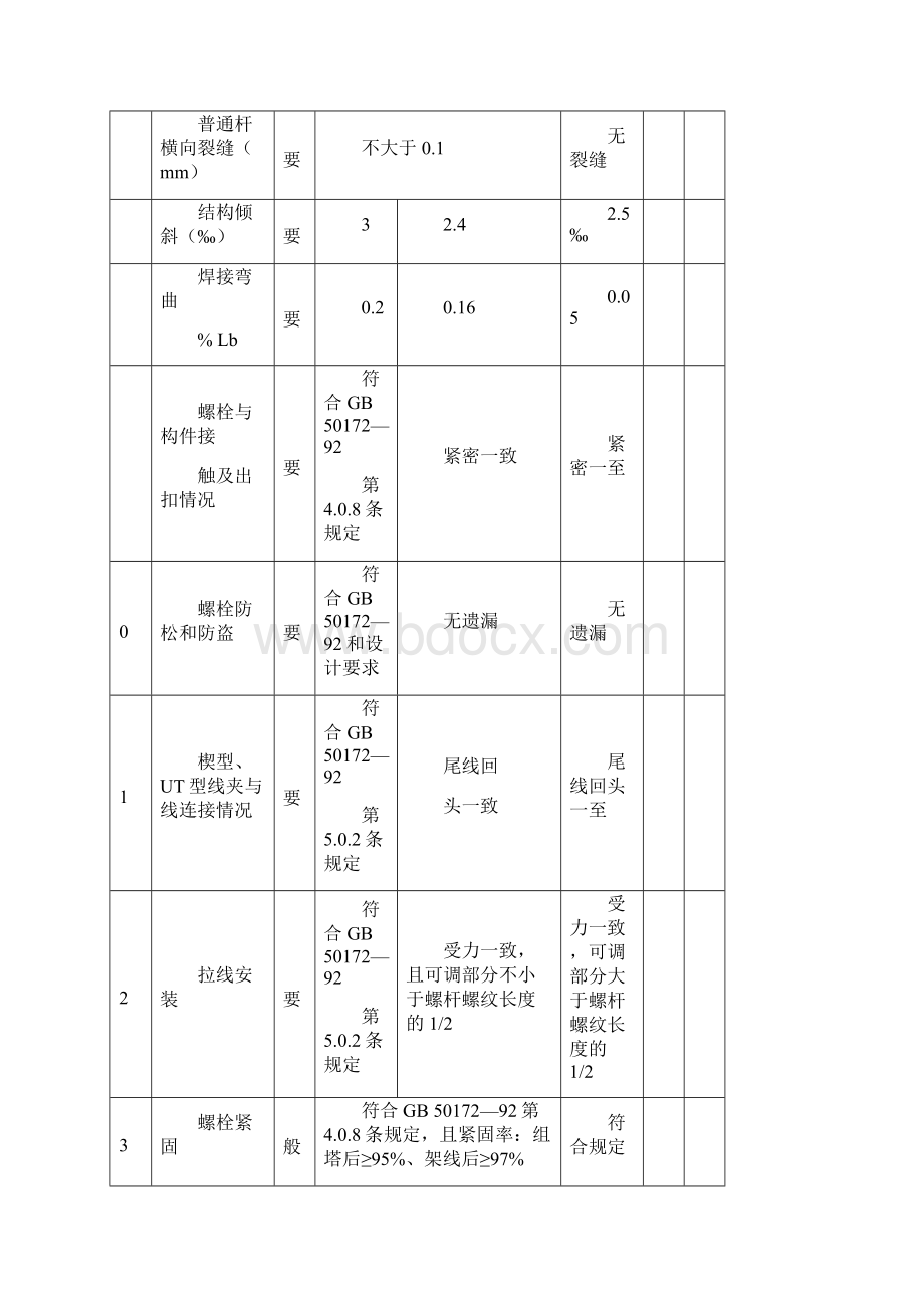 工程竣工自检报告.docx_第2页