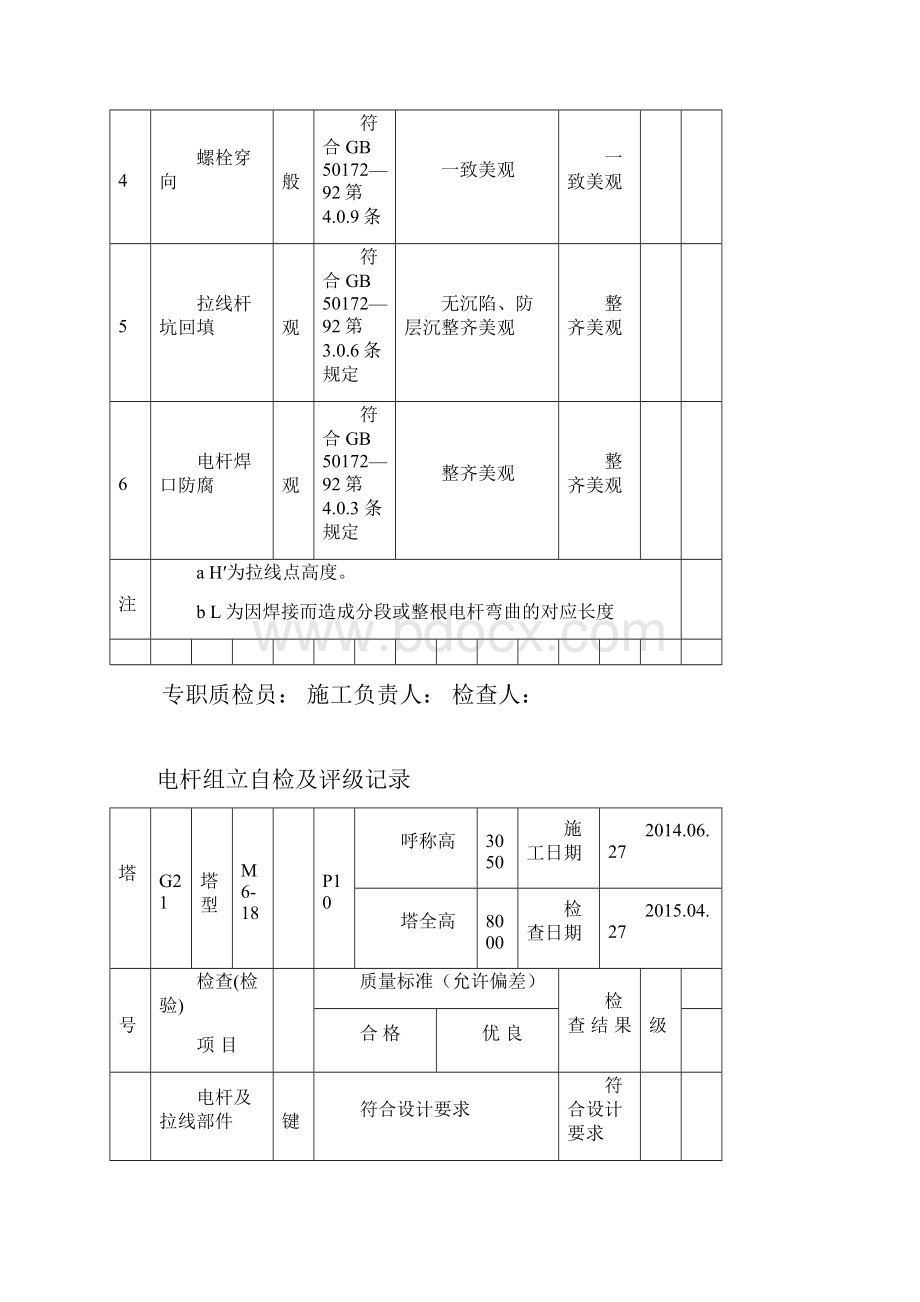 工程竣工自检报告.docx_第3页