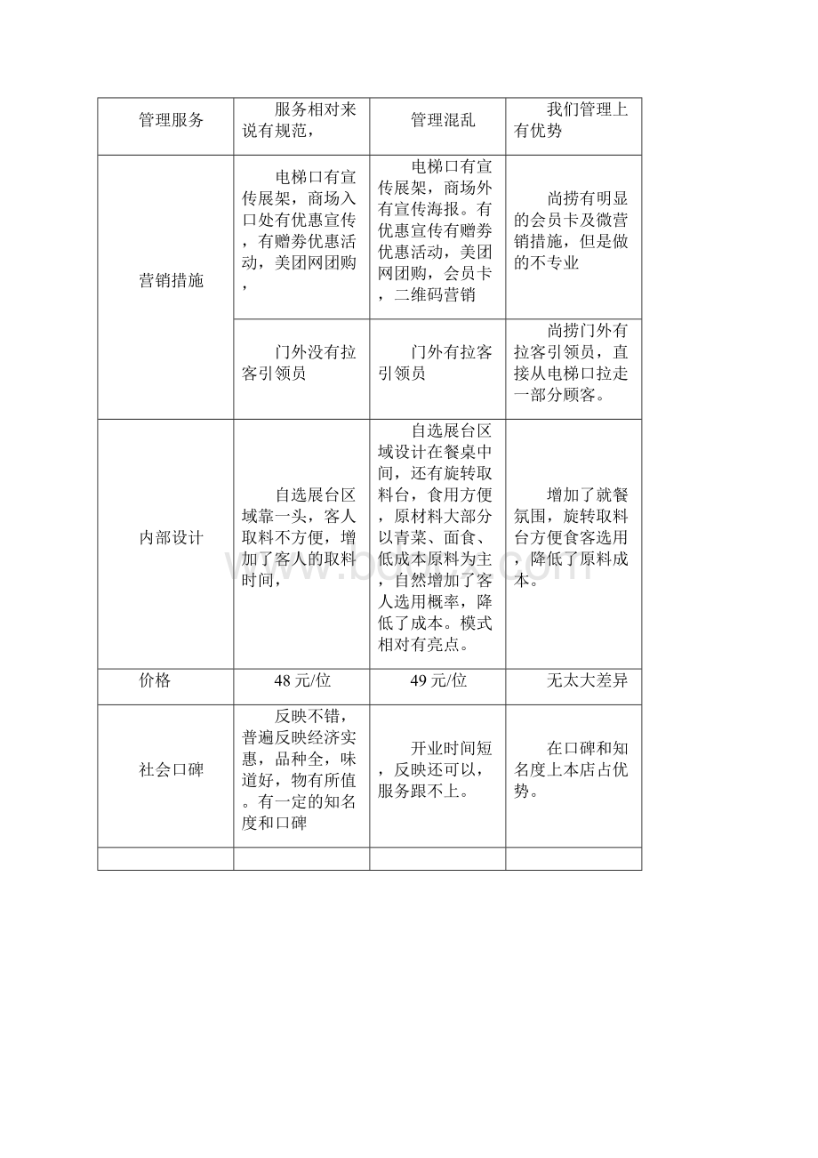 北京凯瑞自助餐战略方案.docx_第2页