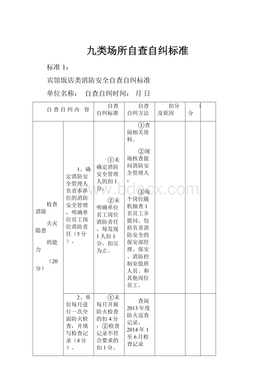 九类场所自查自纠标准.docx