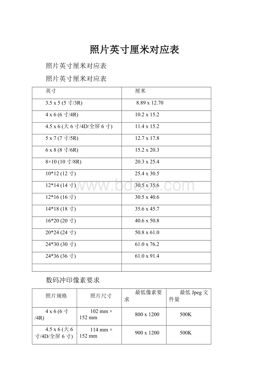 照片英寸厘米对应表.docx_第1页