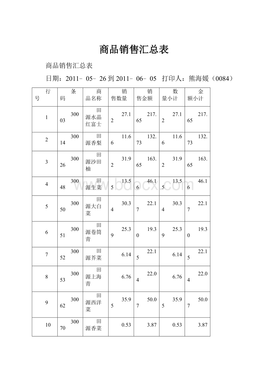 商品销售汇总表.docx