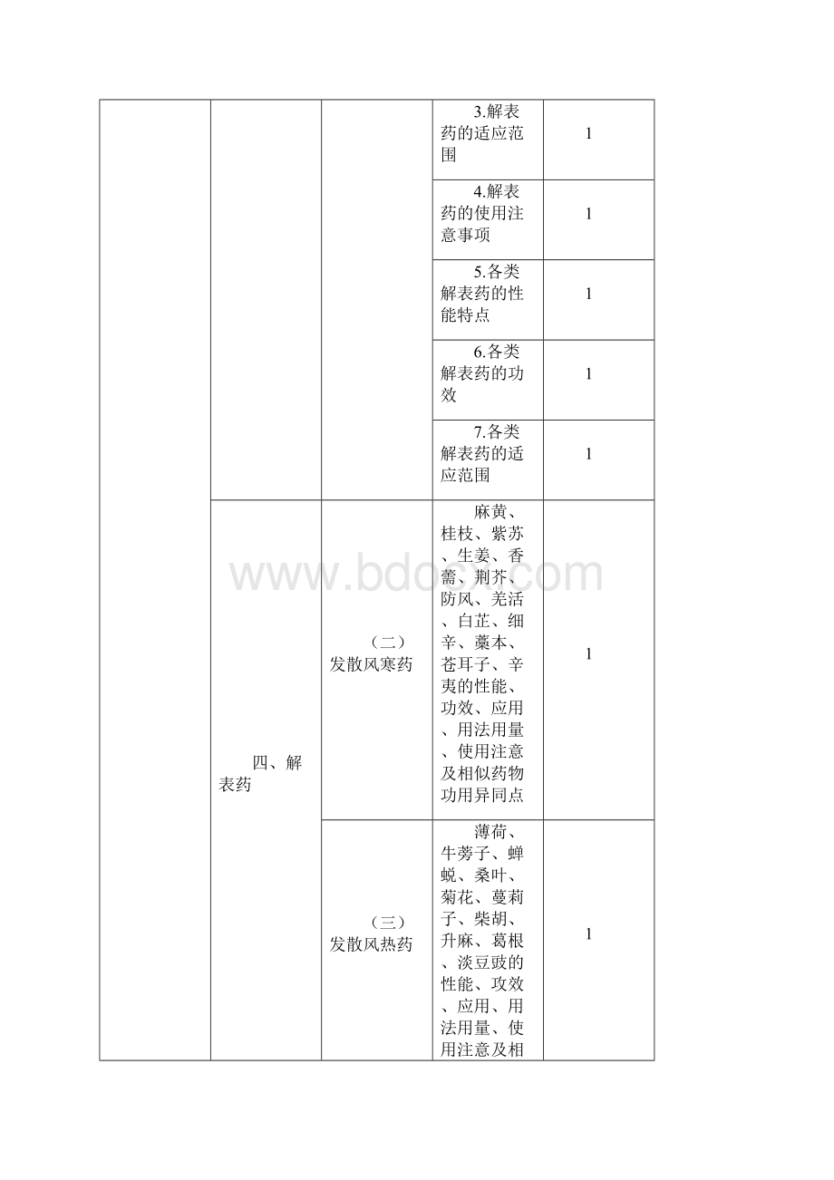 主管中药师考试大纲基础知识.docx_第3页