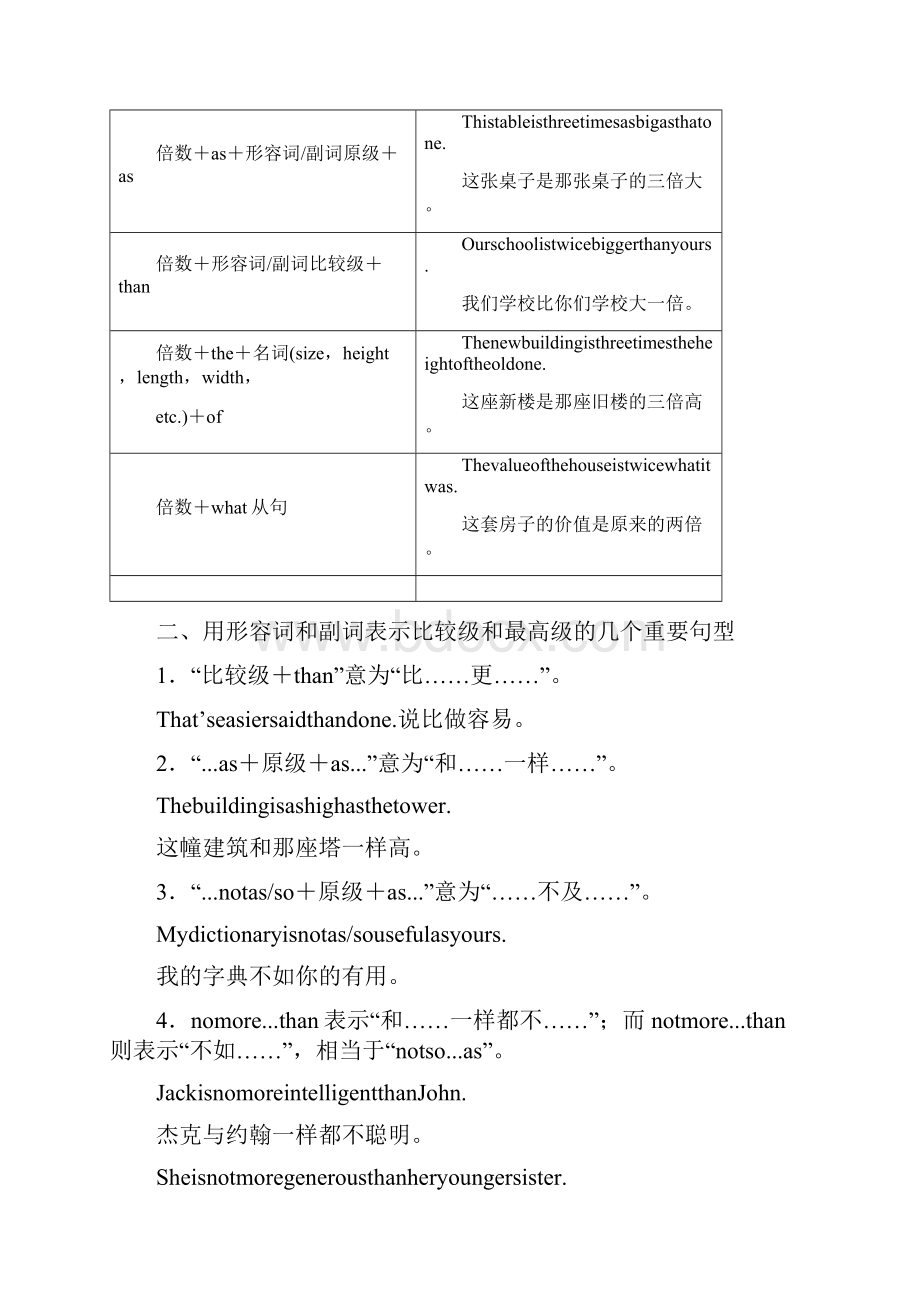 山东专用高中英语Module5ALessoninaLabPeriodFourGrammarDegreesofcomparison练习外研版.docx_第2页