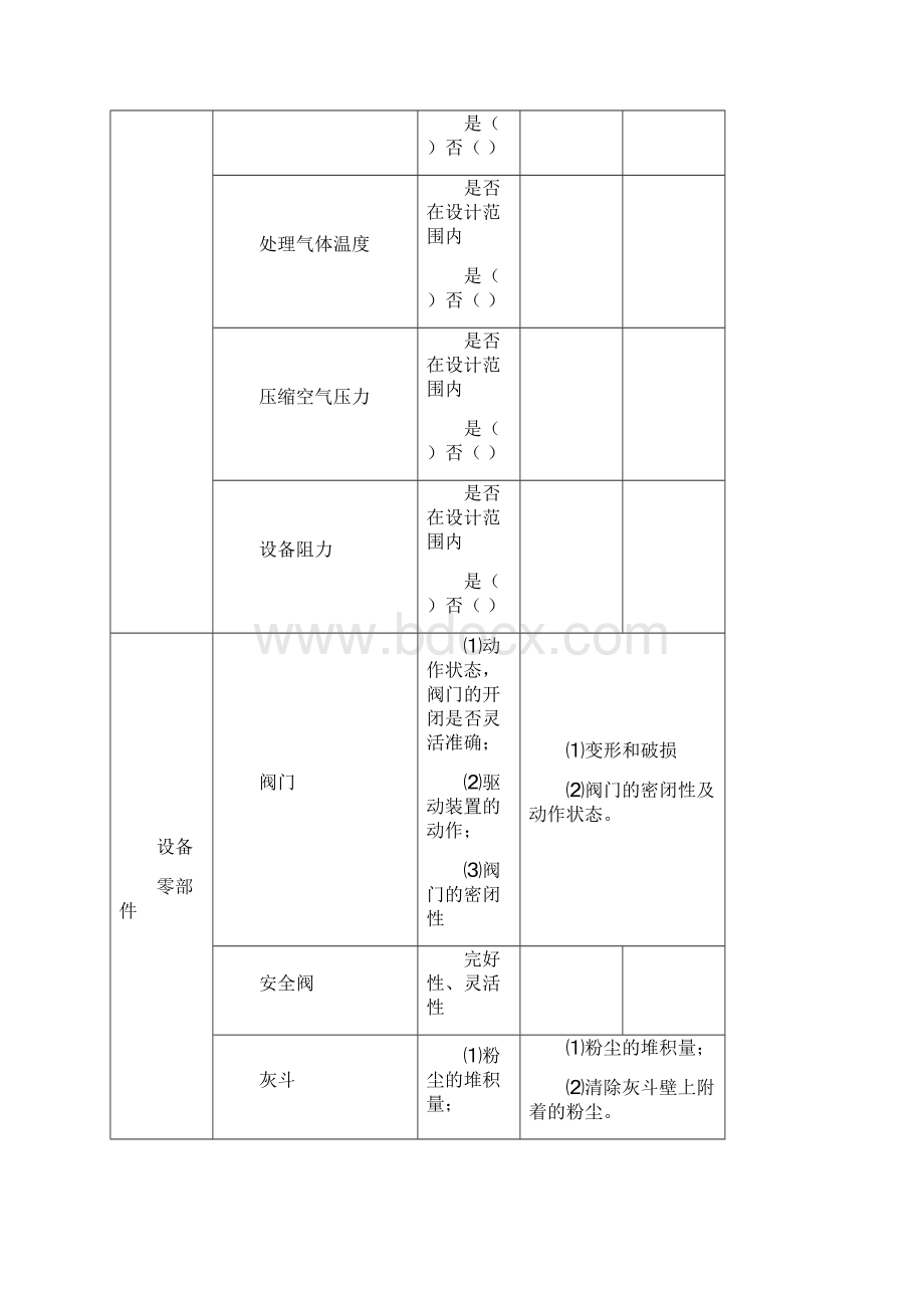 布袋除尘器检查表常用.docx_第2页