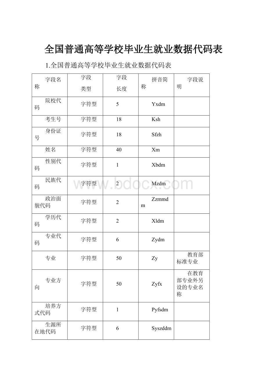 全国普通高等学校毕业生就业数据代码表.docx