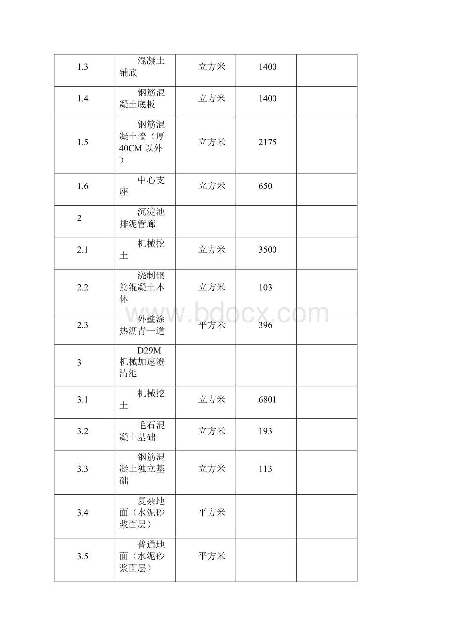 完整升级版中宁净化站施工组织设计.docx_第3页